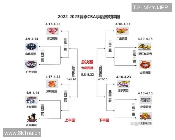 最新CBA球队实力排名预测与季后赛趋势分析 最新CBA球队实力排名预测与季后赛趋势分析
